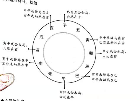 八字 六厄